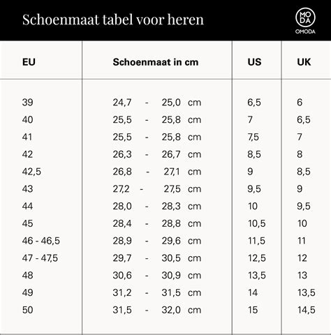 schoenmaat euro naar us